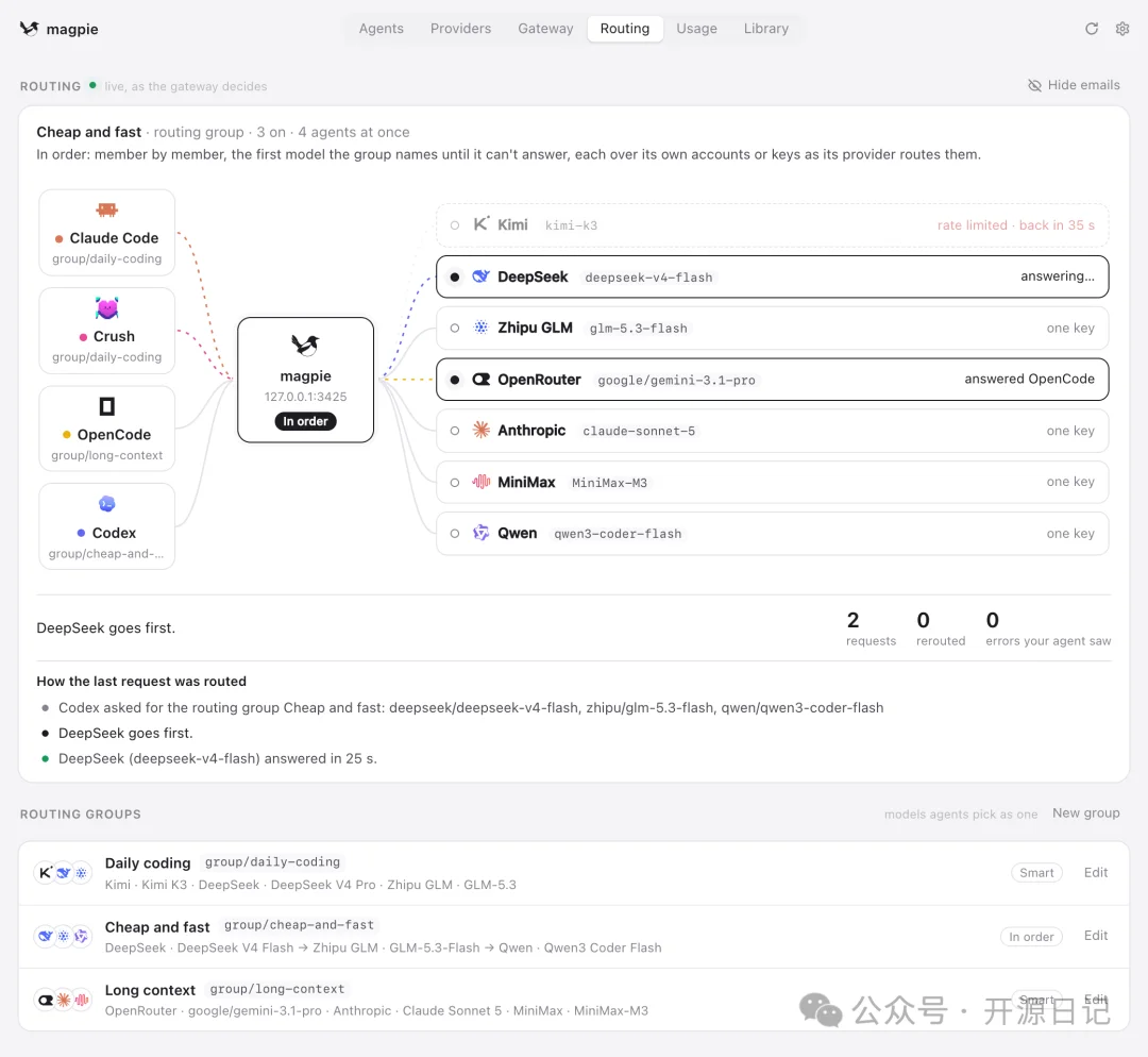 GitHub 又一个神级 Agent 工具,CC Switch 又多了个新对手。