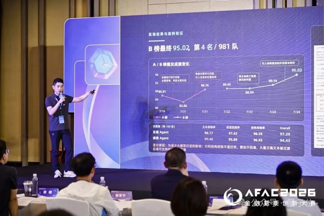 金融AI的年度大考交卷了:2万名选手、30+家机构、百亿级数据开源