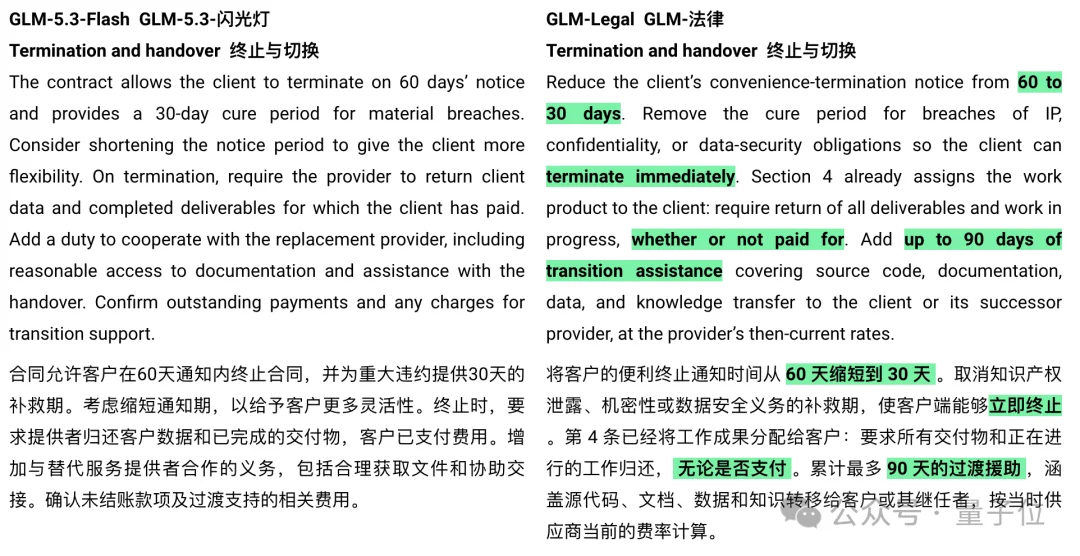 智谱新模型,懂法方面全球第一了
