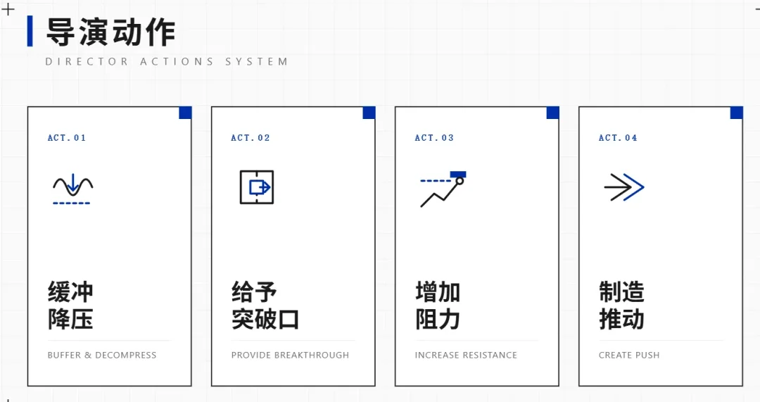 AI跑团/角色扮演为什么越玩越无聊?因为缺了一个导演系统!