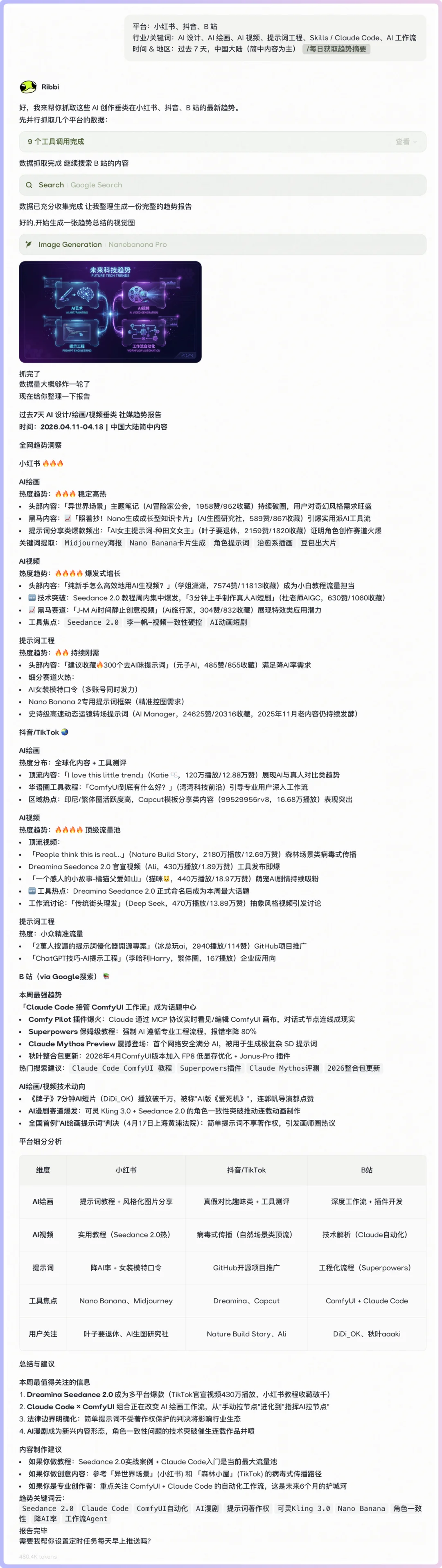 做自媒体的朋友,请一定认识一下这只叫Ribbi的青蛙。
