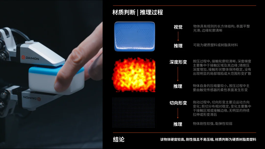 比李飞飞的T-Rex更进一步:戴盟给机器人装上了「物理交互脑」