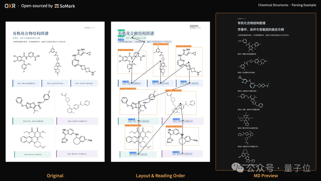 RSI立大功!国产开源登顶全球第一,1.3B OXR重塑OCR