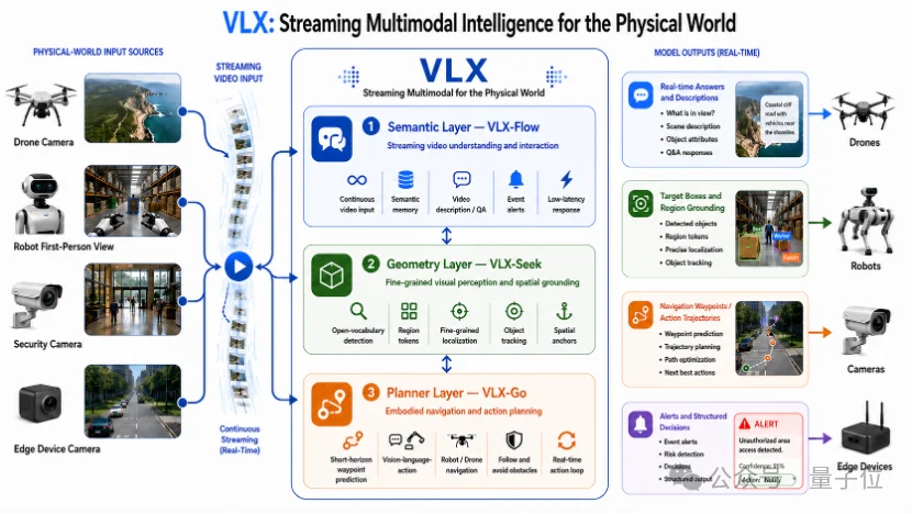 CVPR 2026最热方向，被一家杭州团队率先跑进了端侧！