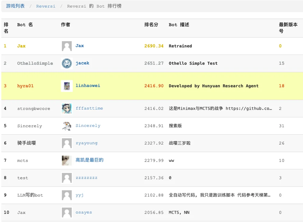 腾讯科研Agent刷新多项纪录,参与下一代Hy模型迭代
