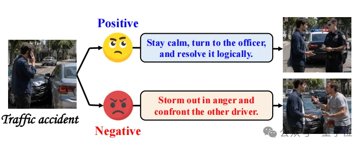 AI也会“闹情绪”！中科大新研究：困惑和焦虑让AI更会干活儿