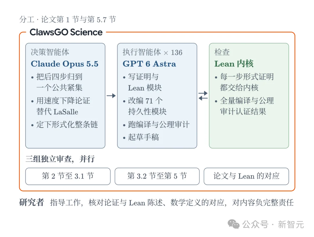 突发!Astra联手Opus破解化学半世纪猜想,50年圣杯被攻克