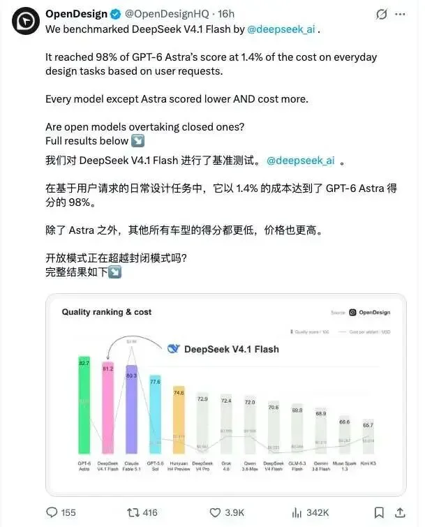 V4.1 Flash全面超越,开发者为何还在喷 DeepSeek:缺的不是能力,是软件工程思维