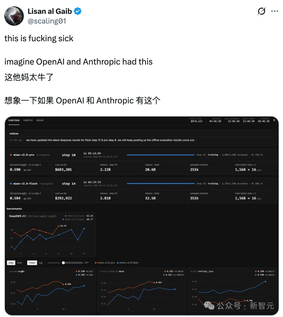 罗福莉带小米登顶全球开源榜首!大规模RL立功,斩杀Grok 4.7