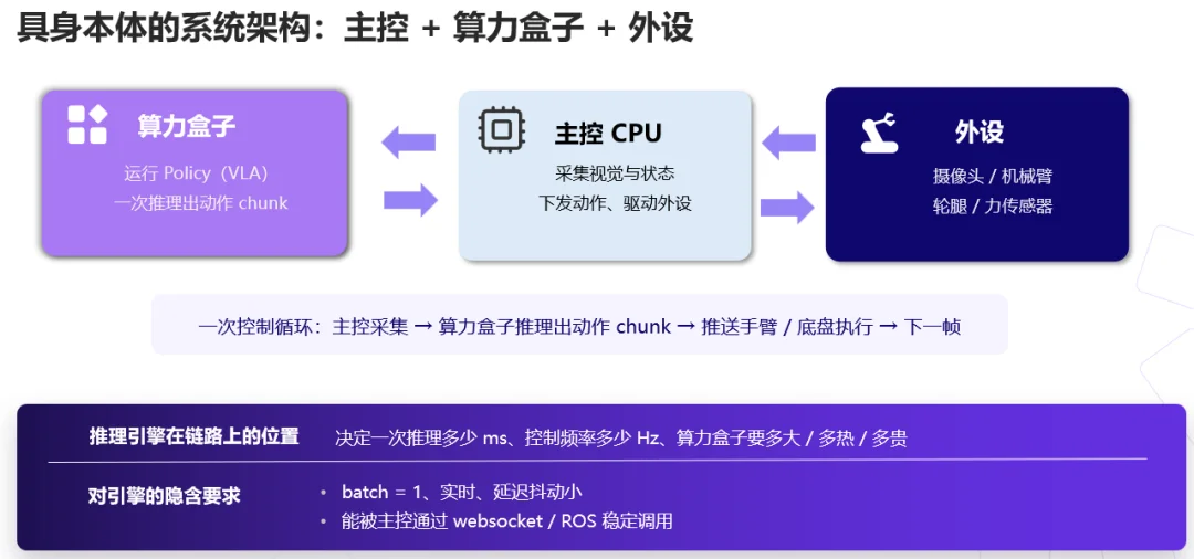 提速10.7倍!这个端侧推理引擎一开源,机器人本体跑大模型终于不卡了