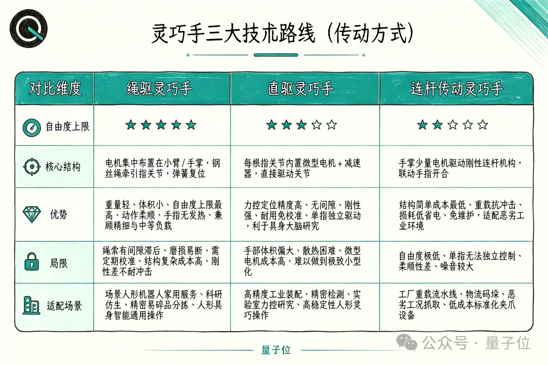 魔幻灵巧手:半年200亿热钱,3大路线,贵到几十万一只