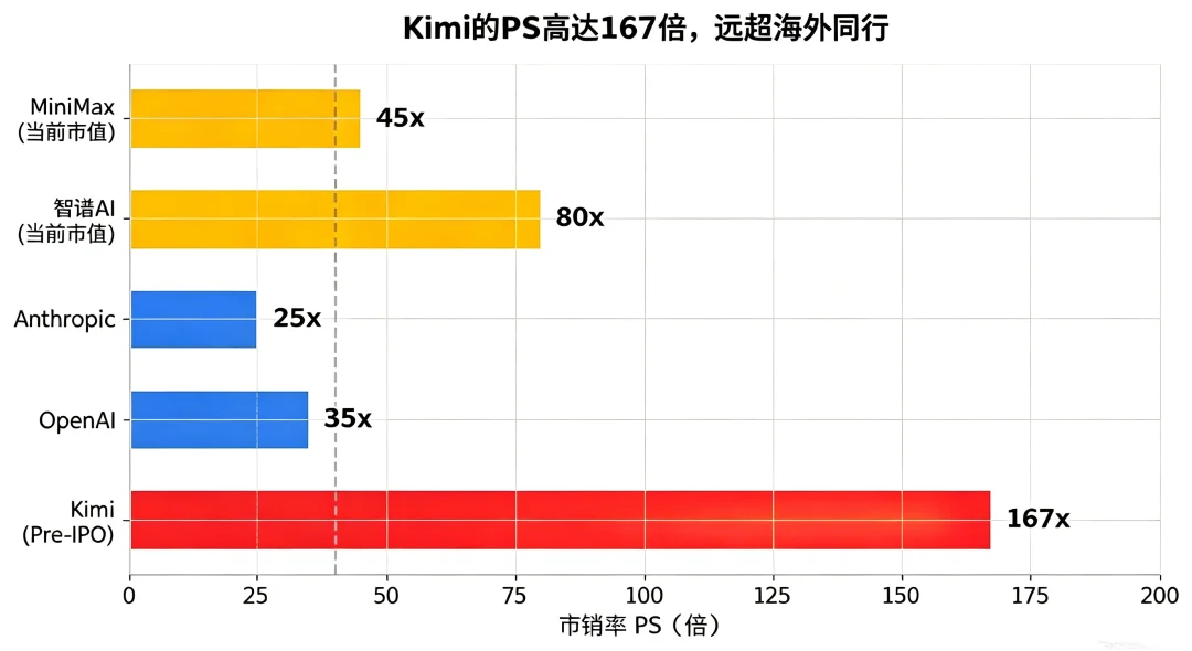 秘密交表!Kimi 估值500亿美元,中国AI最大IPO来了