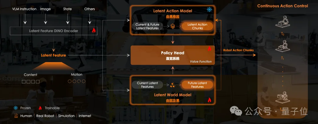 全球首个:隐空间世界模型,打通长时序双向物理因果链了!