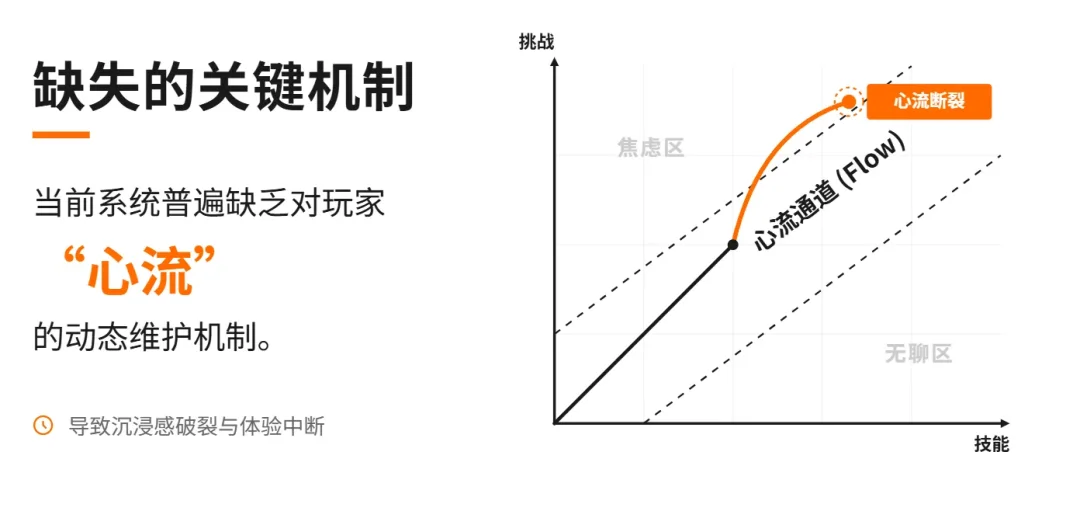 AI跑团/角色扮演为什么越玩越无聊?因为缺了一个导演系统!
