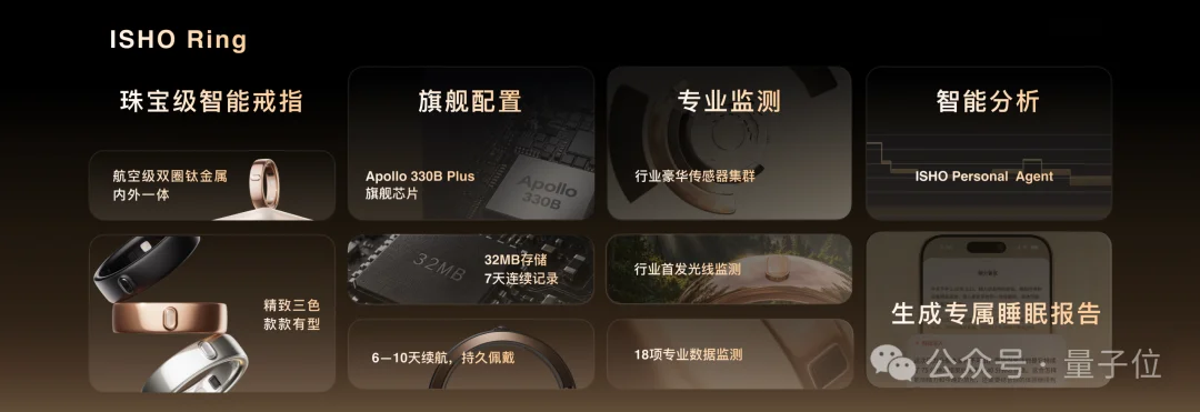 王腾离职小米后，最新交卷「AI睡眠」