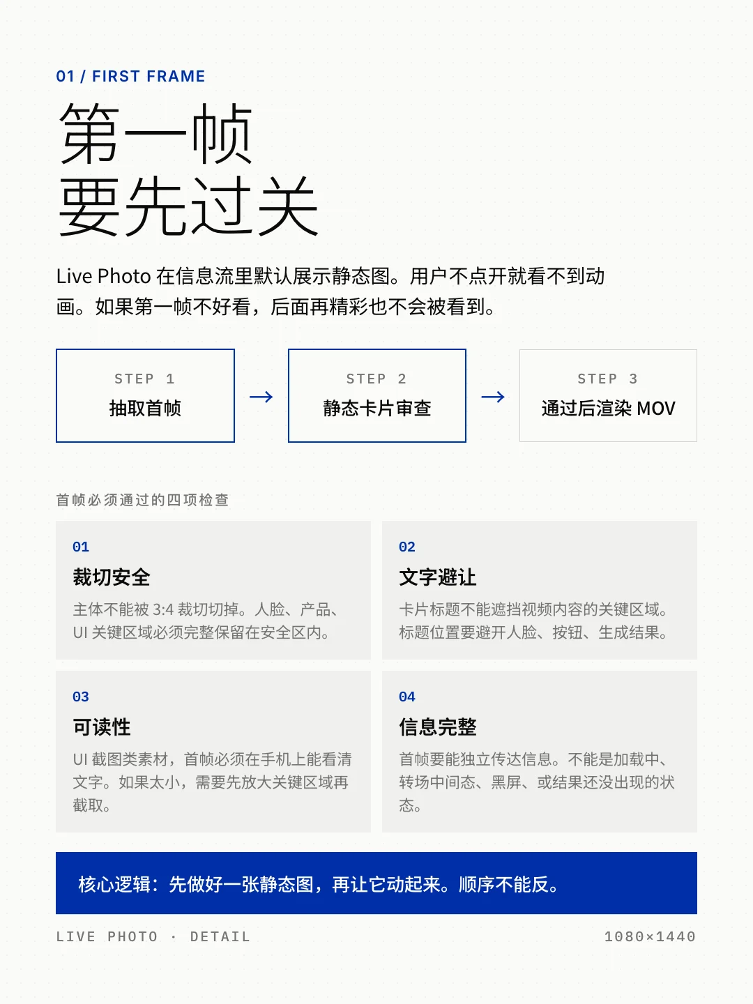 能帮你做 Live Photo 了!藏师傅社交卡片 Skill 重磅更新