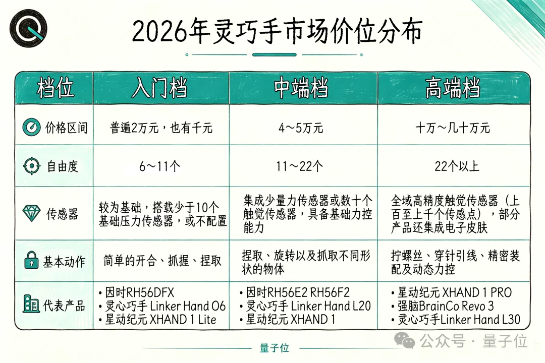 魔幻灵巧手:半年200亿热钱,3大路线,贵到几十万一只