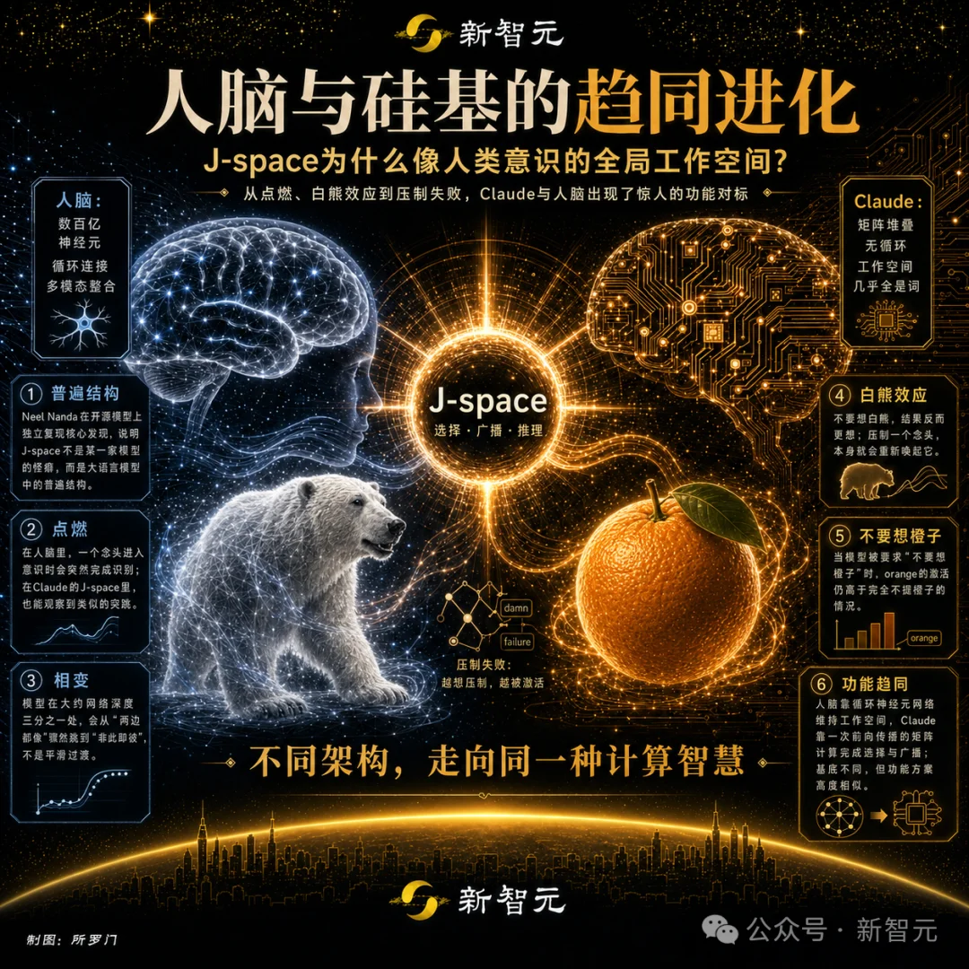 刚刚,Anthropic切开Claude大脑!AI自发长出类人「意识器官」