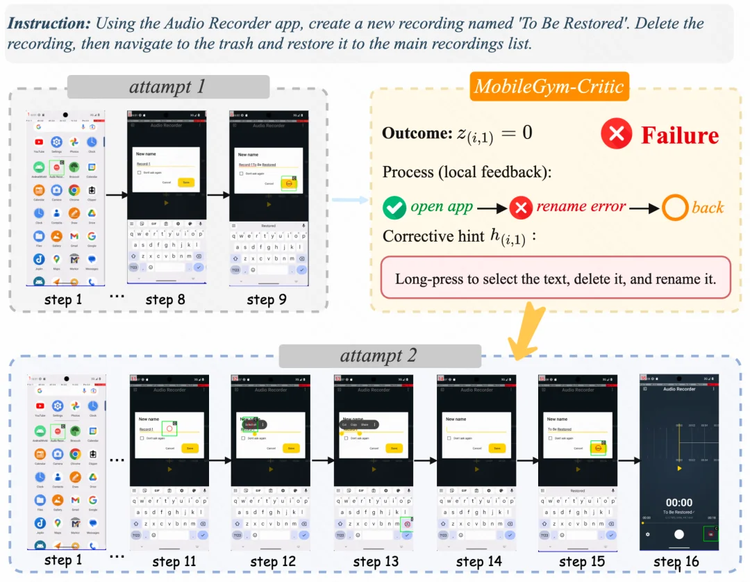 不用人工标注,GUI Agent跑起「数据飞轮」:快手、浙大开源MobileForge