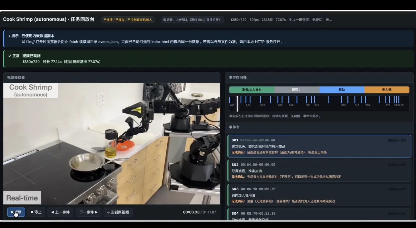 Flash模型又添一员大将:实测MiniMax M3.1