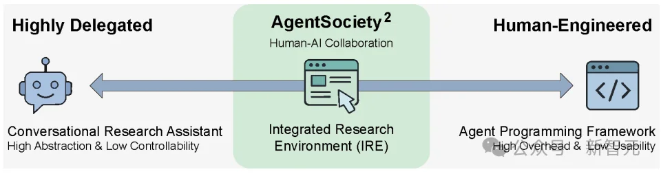 清华发布智能体社会AgentSociety第二代:让社会科学研究真正「跑起来」