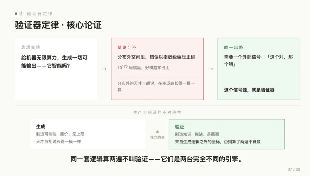 产品经理的旧能力正在消亡,张帆直指 AI 产品第一性要建棋盘、定方向、设围栏