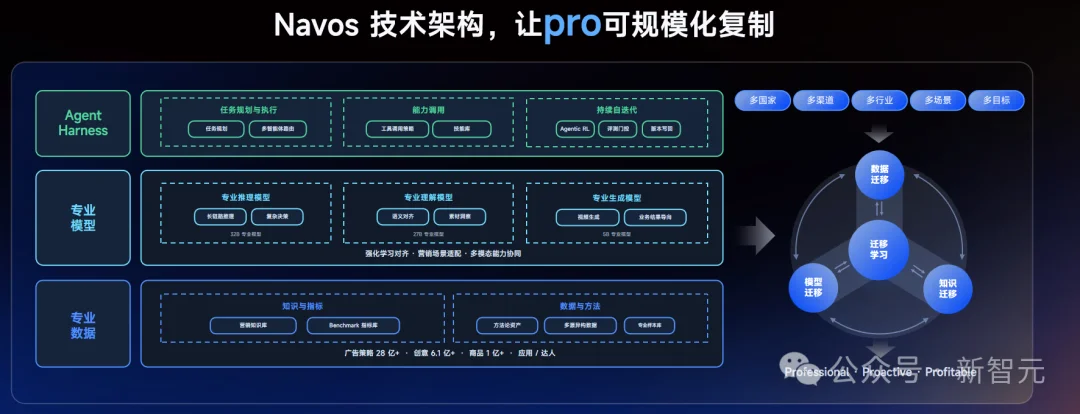 Transformer宗师空降中国!行业首个Pro Agent来了,中国队率先出手