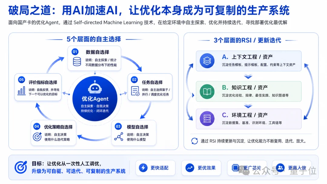 AI Infra进入自进化时代!清华团队用「AI优化AI」造就国产万亿Token工厂
