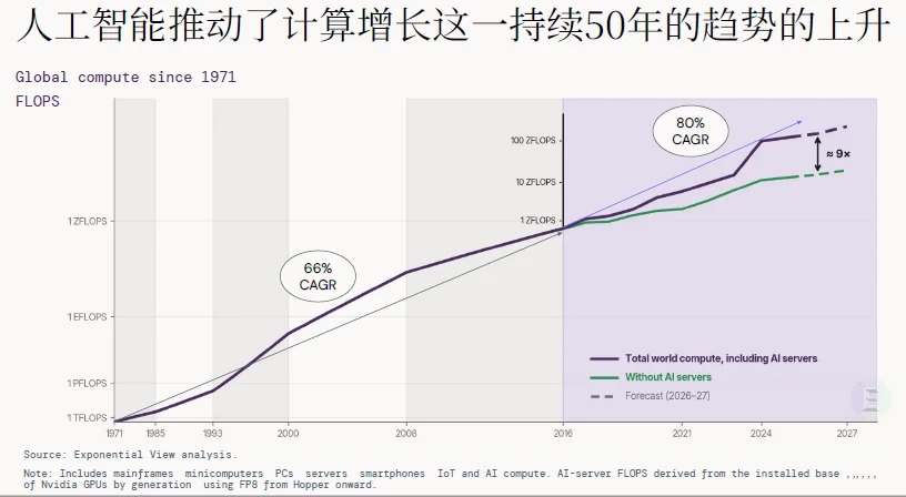 解读 | 2026全球AI经济全景:千亿营收、万亿开支,繁荣背后的三重核心矛盾