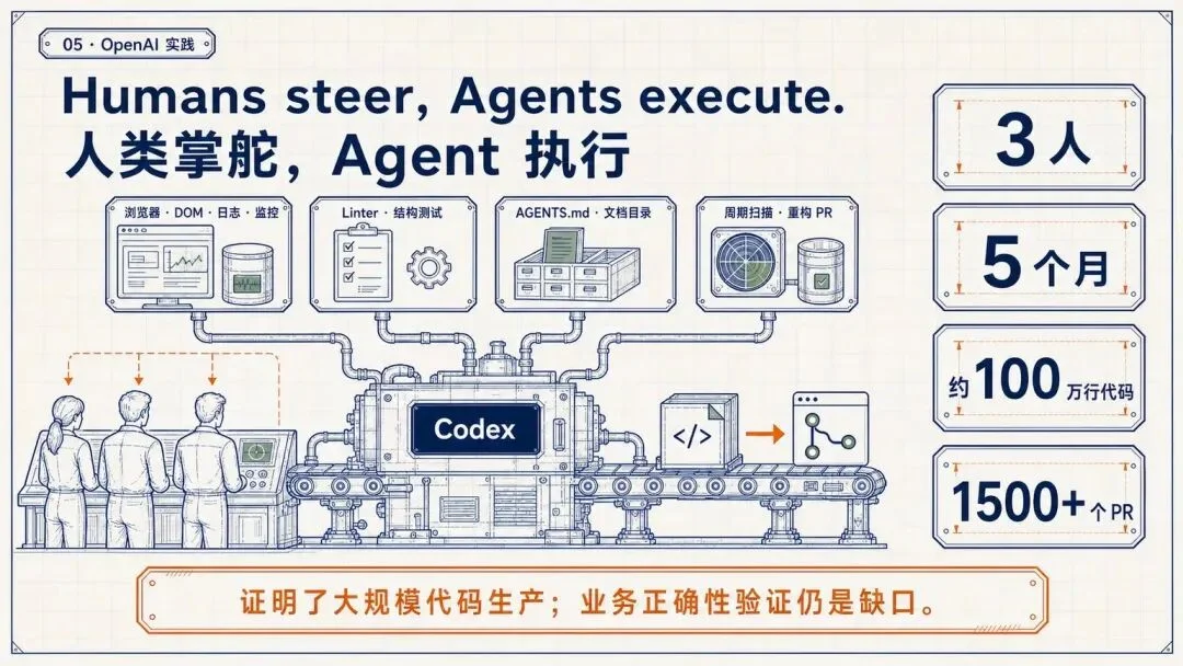 万字复盘:从模型到可用Agent,WorkBuddy的Harness工程是怎么做的?