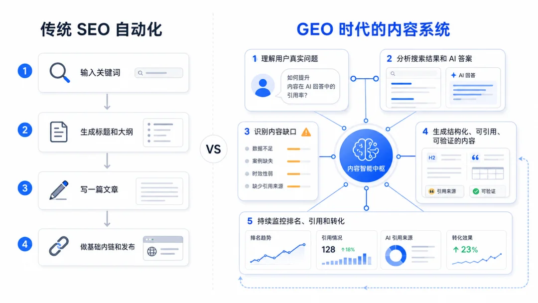 教程:如何用Hermes+Milvus,搭建GEO Pipeline,提升产品的AI引用率