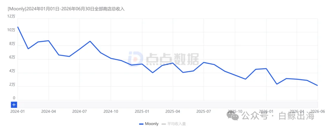 不用App、不找占星师,年轻人正在用「复制粘贴」算命