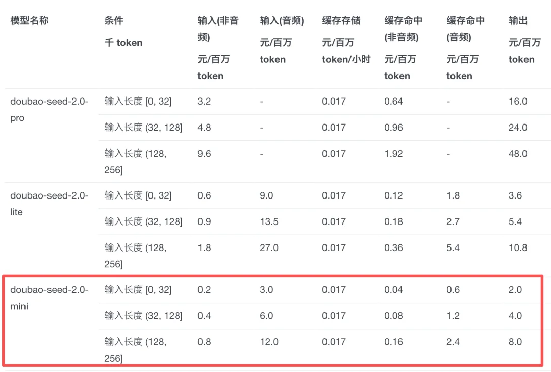 字节最便宜视频模型来了!1.6毛/秒,比Fast快,实测让黄仁勋和豆包一起踢球