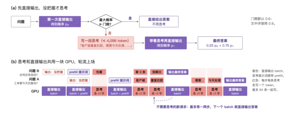 DeepSeek之后，StartLux再来：开源首个决策模型推理引擎，推理快至5.3倍