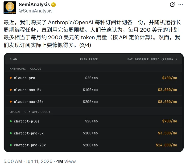 OpenAI将重新开放200美元套餐,但Tibo被骂惨了