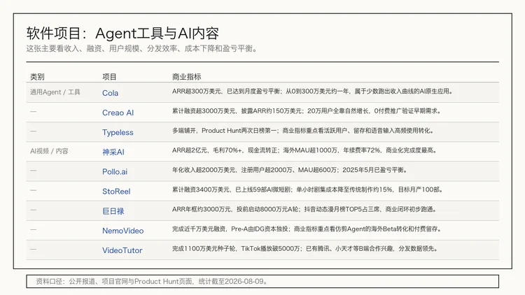 20期、130多个产品后,我们把「每周AI项目推荐」做成了「Builder Hub」