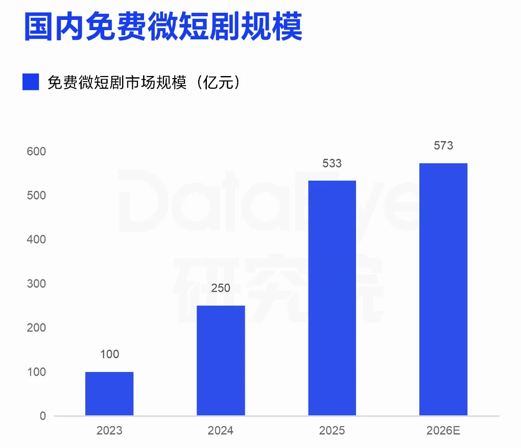 腾讯上线AI创作平台OnSolo ,一个人也能做完整影视