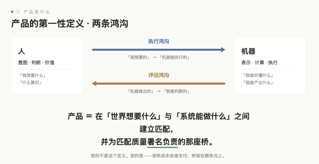 产品经理的旧能力正在消亡,张帆直指 AI 产品第一性要建棋盘、定方向、设围栏