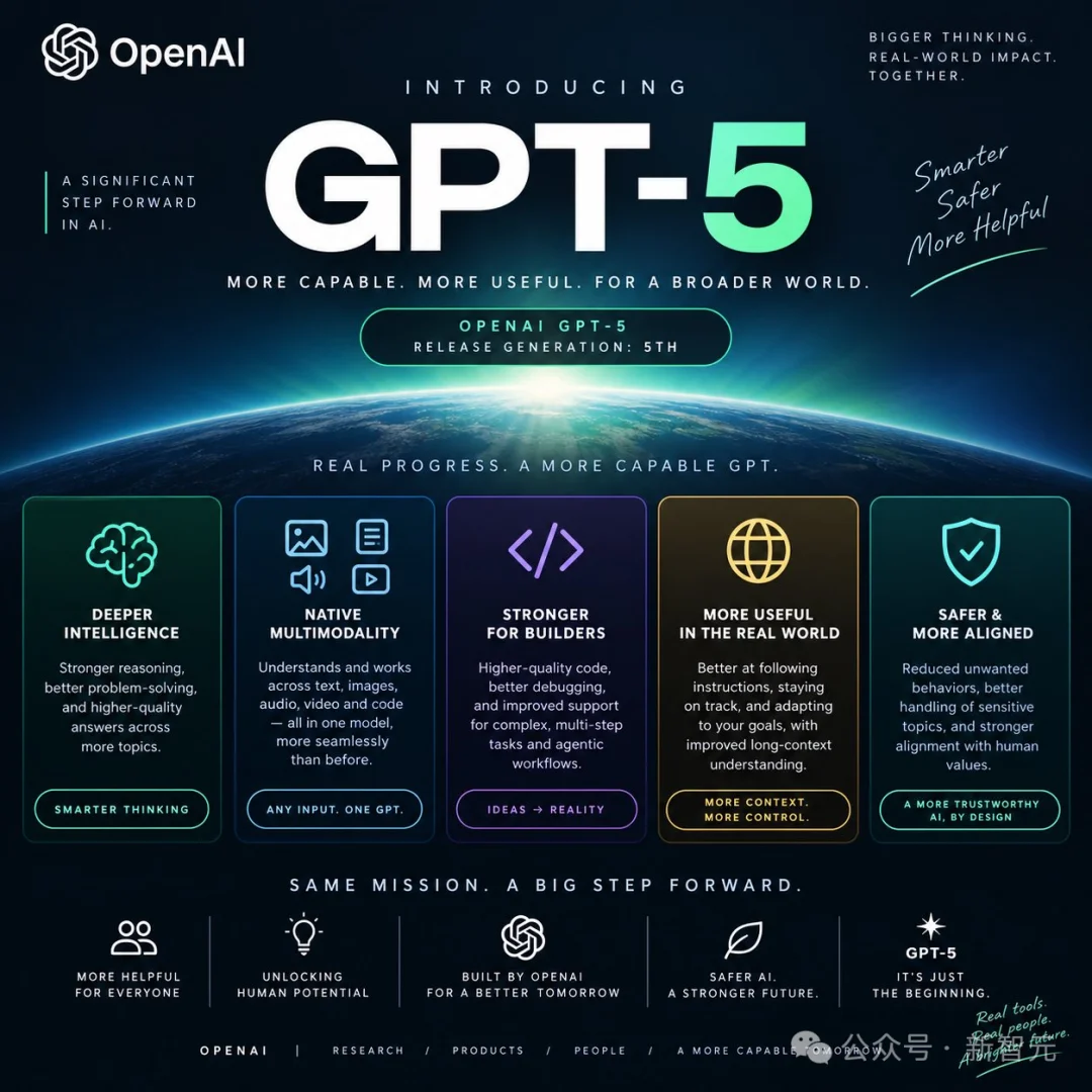 OpenAI全新GPT Image突袭!碾压Image 2,塑料感终于消失