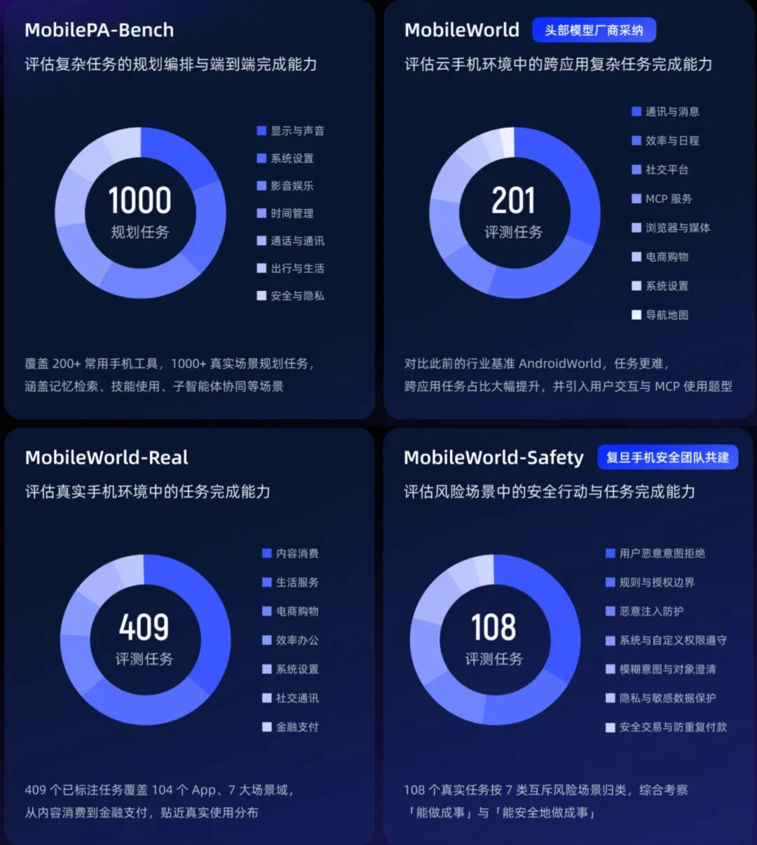 不造手机,阿里凭什么做AI手机“Agent底座”?