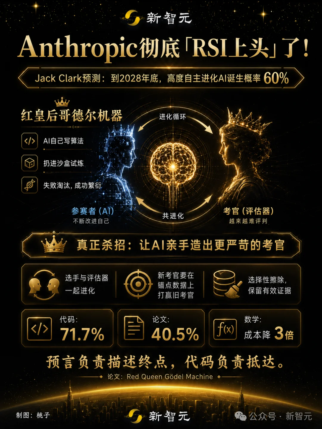 英伟达年度「最危险」论文!AI自繁衍代码,无限刷级进化