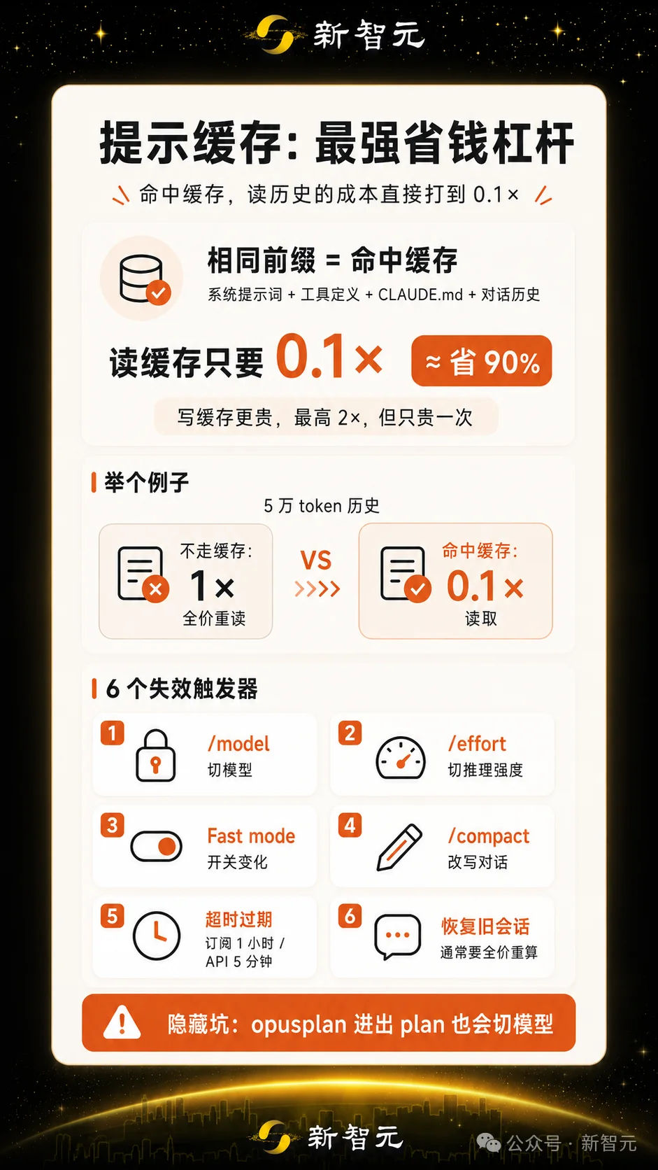 全球程序员都在给Anthropic白送钱!官方终于看不下去了