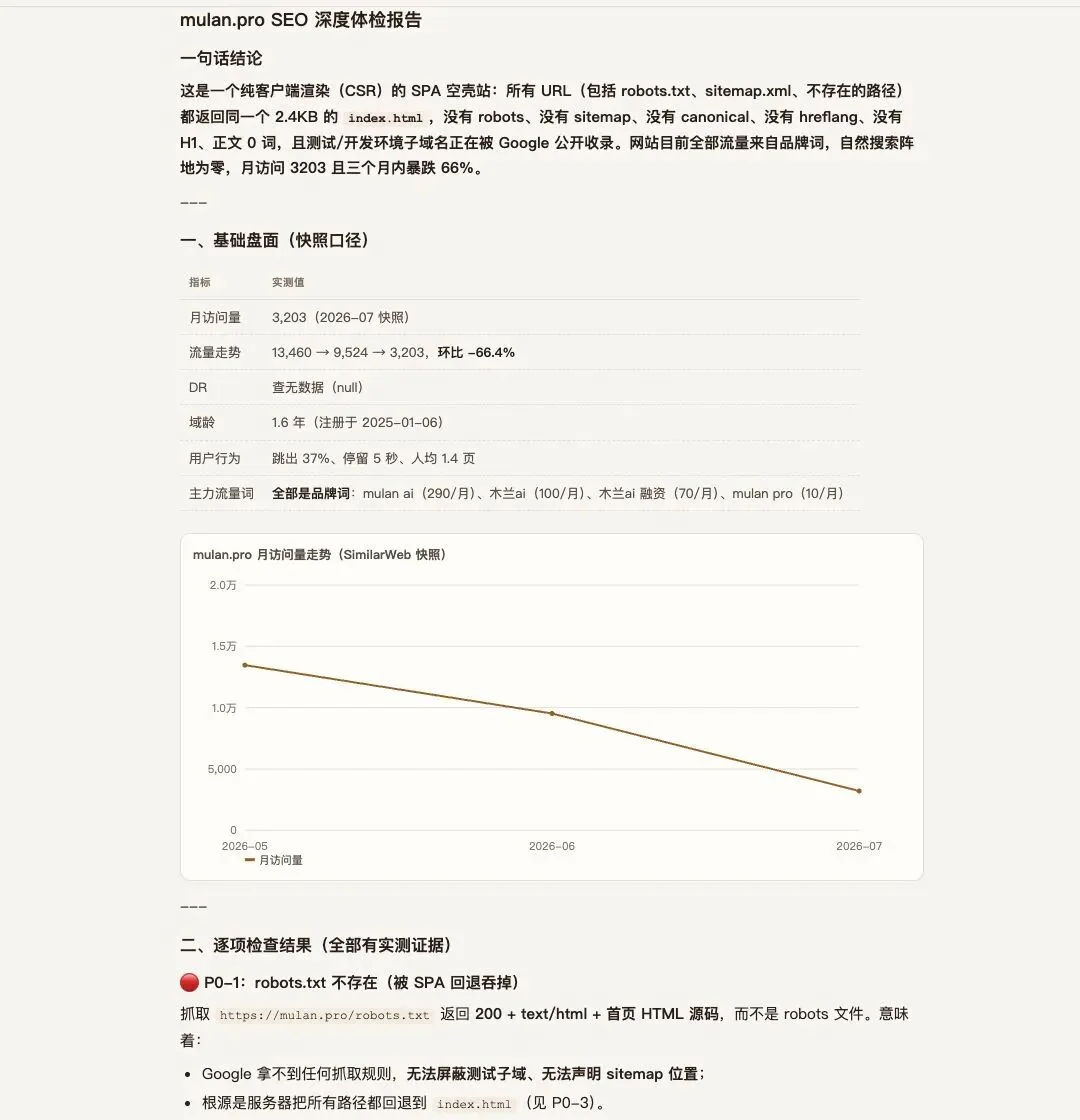 哥飞 SEO Agent 对 Mulan.pro 的 SEO 诊断报告:团队完全没有 SEO 意识