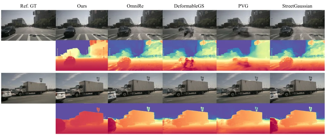 CVPR 2026 | GaussianDWM:用3D高斯表示统一自动驾驶场景理解与多模态生成