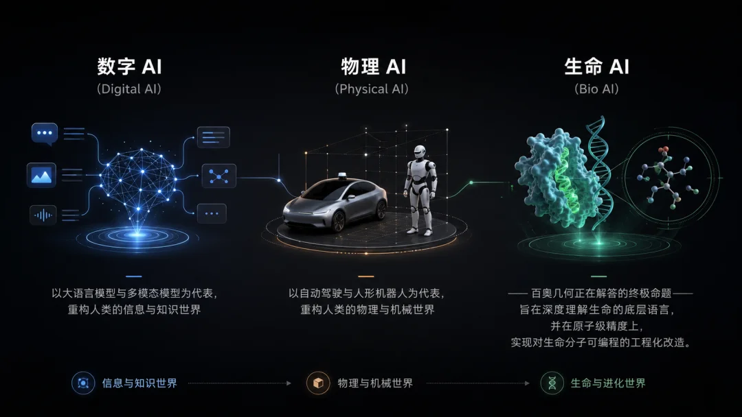 WWW时间检验奖颁给唐建博士:图神经网络的十年远征与AI制药的底层逻辑