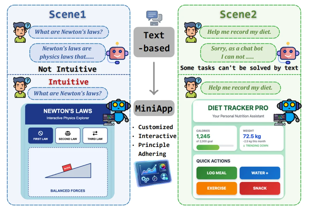AI交互新基准!蚂蚁提出MiniAppBench并入选ICML 2026 Spotlight