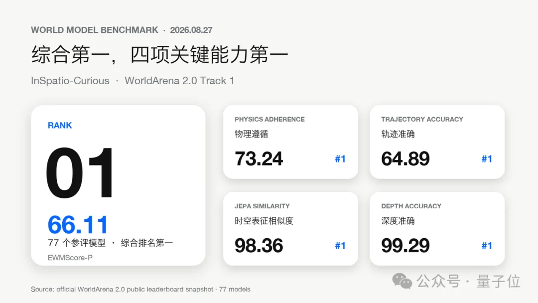 李飞飞刚发Atlas,中国开源“同款”已抢跑半年?