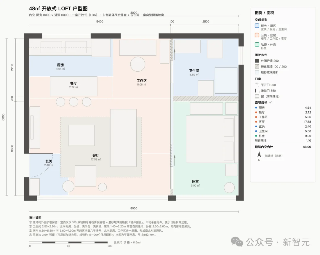 OpenAI押注RSI,国产AI火速交卷!Flash叫板万亿大模型