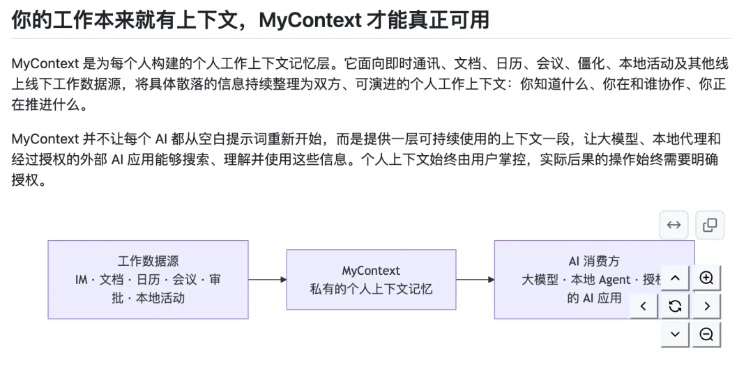 千问办公首个开源项目:从飞书和钉钉里蒸馏出“第二个你”