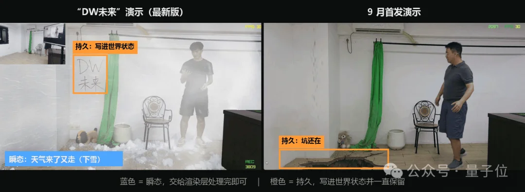 一张5090跑起34B实时世界模型,国产玩家拿下英伟达大奖!